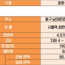 창화빌딩 이미지