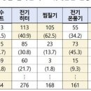 라이프전기