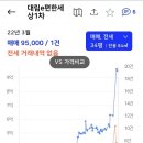 그래프가 알트 코인같죠 (재미없는시장이라 내집마련은 좀 깍아서 투자는 좀더더 신중하게) 이미지