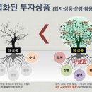 리안펜션