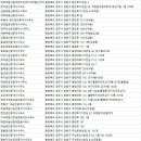 오창롯데캐슬합동공인중개사사무소 | 청원구부동산