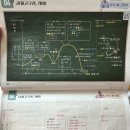 [자격증] 제71회 한국사능력검정시험 &#34;찐&#34;돌머리 1급 나만의 꿀팁, 어려워진다... - 2편