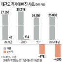 신화전자 이미지