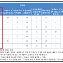 한국공학대 약술 논술 누가 지원할 수 있나요? 이미지