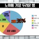 과정경로당(남) 이미지