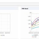 디에스피패키지