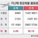 가덕