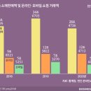 화장품소매 이미지