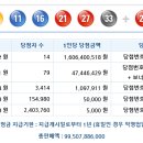 로또 제 979회 당첨번호 - 2021년09월04일 이미지