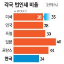 우리 역사의 조세제도 이미지