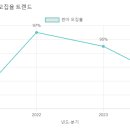 미래숲유치원 네이버블로그