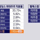 (주)종근당홀딩스 이미지