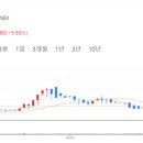 불꽃 태양광발전소 이미지