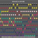 2018 KEB 하나은행 K리그2 순위 변동 (~36R) 이미지