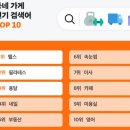 동네가게 이미지