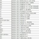 ㈜노블레스렌트카 광주영업소 이미지