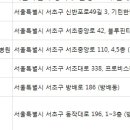 길인의료재단 기린한방병원 | 서초구 한방병원