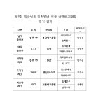 제9회 임금님표 이천쌀배 전국남여 배구대회 결과 이미지