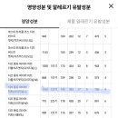 도미노피자광양점 이미지