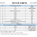 고니 PC 이미지