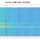 주식회사 티원 네이버블로그