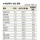 연말 배당주 투자 "눈높이 낮춰라" 이미지