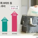 영은주유소 네이버블로그