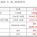 경상북도특별교통수단 상주시 부름콜센터 이미지