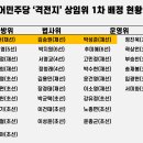 이재명 대권 상임위? 野 상임위 배정 보니 '尹 저격수' 곳곳 포진 이미지