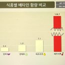 전북대학교 의학전문대학원 | 지방간에 좋은음식 &amp; 안좋은음식 함께 알아보기