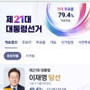 21대 대통령 선거 결과 이미지