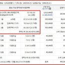 달구벌대로 378길 네이버블로그