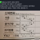 이천 운동센터 피지오스튜디오 후기, 5회만에 달라진 60세 엄마 변화