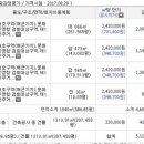 덕원종합건설(주) 이미지