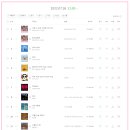 멜론노래방 이미지