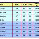 The Carom 이미지