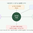 이웃집한의원 대구달서점 | 비염 방치하면 생기는 합병증 5가지 - 중이염 인후염 축농증 등