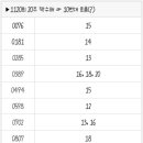 1120회 로또 복기 및 1121회 로또 예상수 이미지