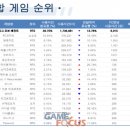 달콤PC방 이미지