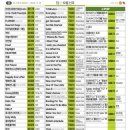 태진노래연습장 이미지