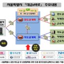 서울시 발주공사 하도급 임금·대금 체불 원천차단 이미지