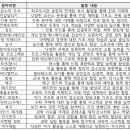 심학고등학교 이미지