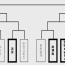 짐코리아배 청년부 8강 대진표 이미지