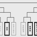 짐 코리아 이미지