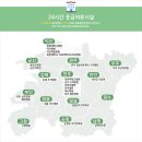 원광대학교치과대학부속치과병원 이미지