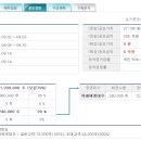 주식회사 덴탈비전 이미지