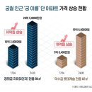 도심 이미지