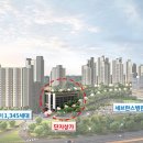 용인동백 스프링카운티 자이 단지내 상가(용인 세브란스병원) - 약국분양 이미지