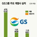 삼양통상 이미지