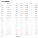 한울이음 네이버블로그
